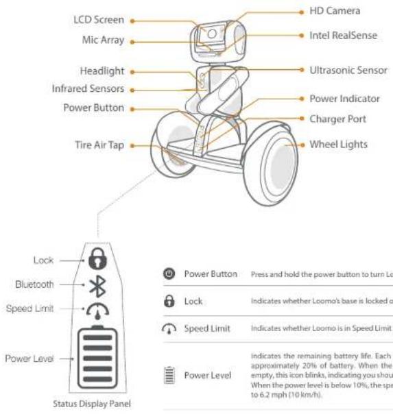SEGWAY Ninebot S - Included in the Box - 13