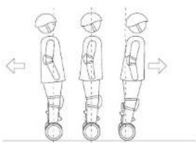 SEGWAY Ninebot S - ПРЕДУПРЕЖДЕНИЕ - 3