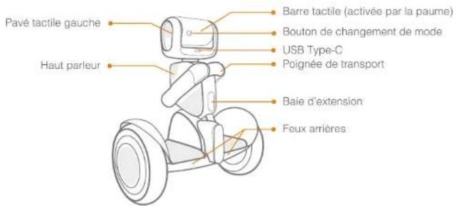 SEGWAY Ninebot S - Contenu de la boîte - 14