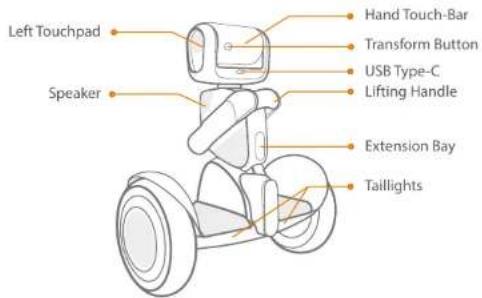 SEGWAY Ninebot S - Included in the Box - 14