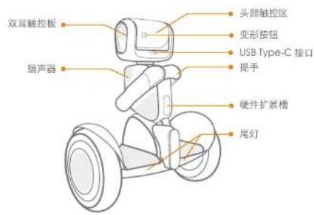 SEGWAY Ninebot S - 产品及配件说明 - 8