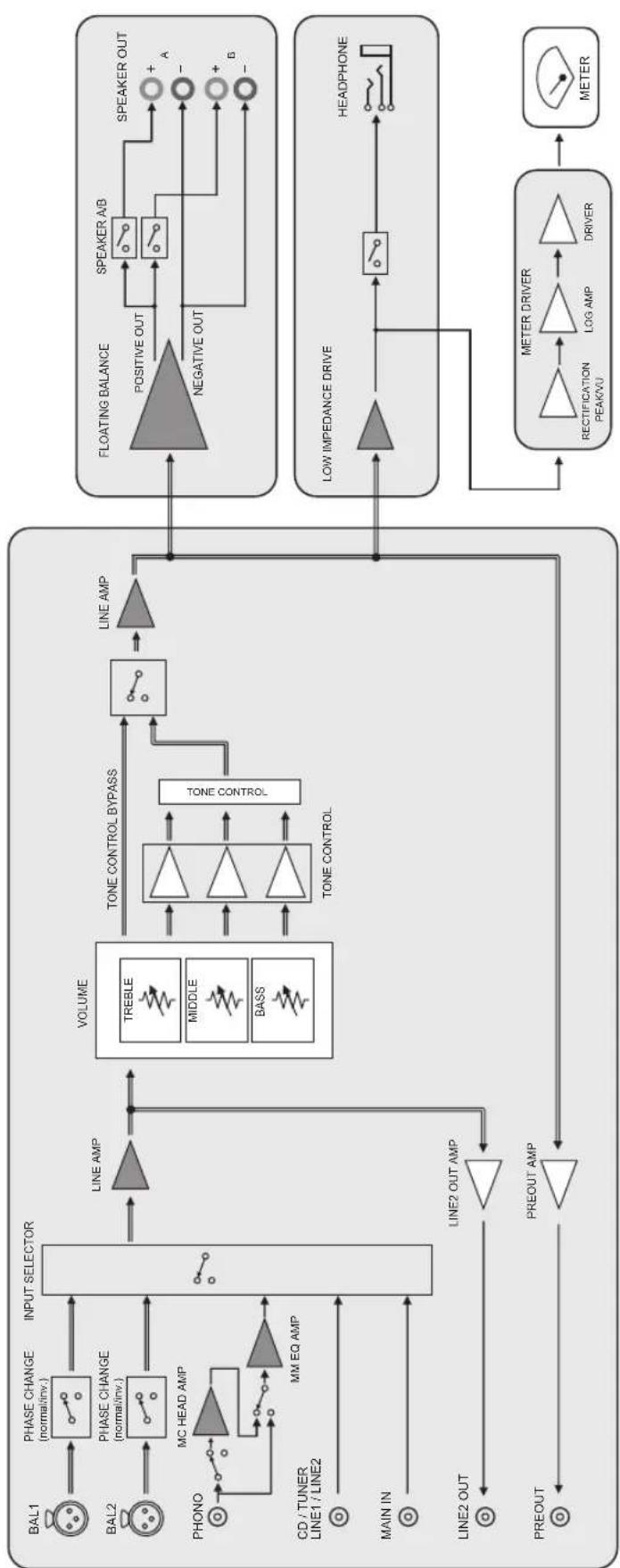 YAMAHA AS3200 - Appendice - 1