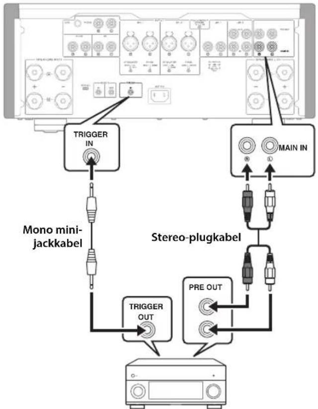 YAMAHA AS3200 - Trigger-aansluiting - 1