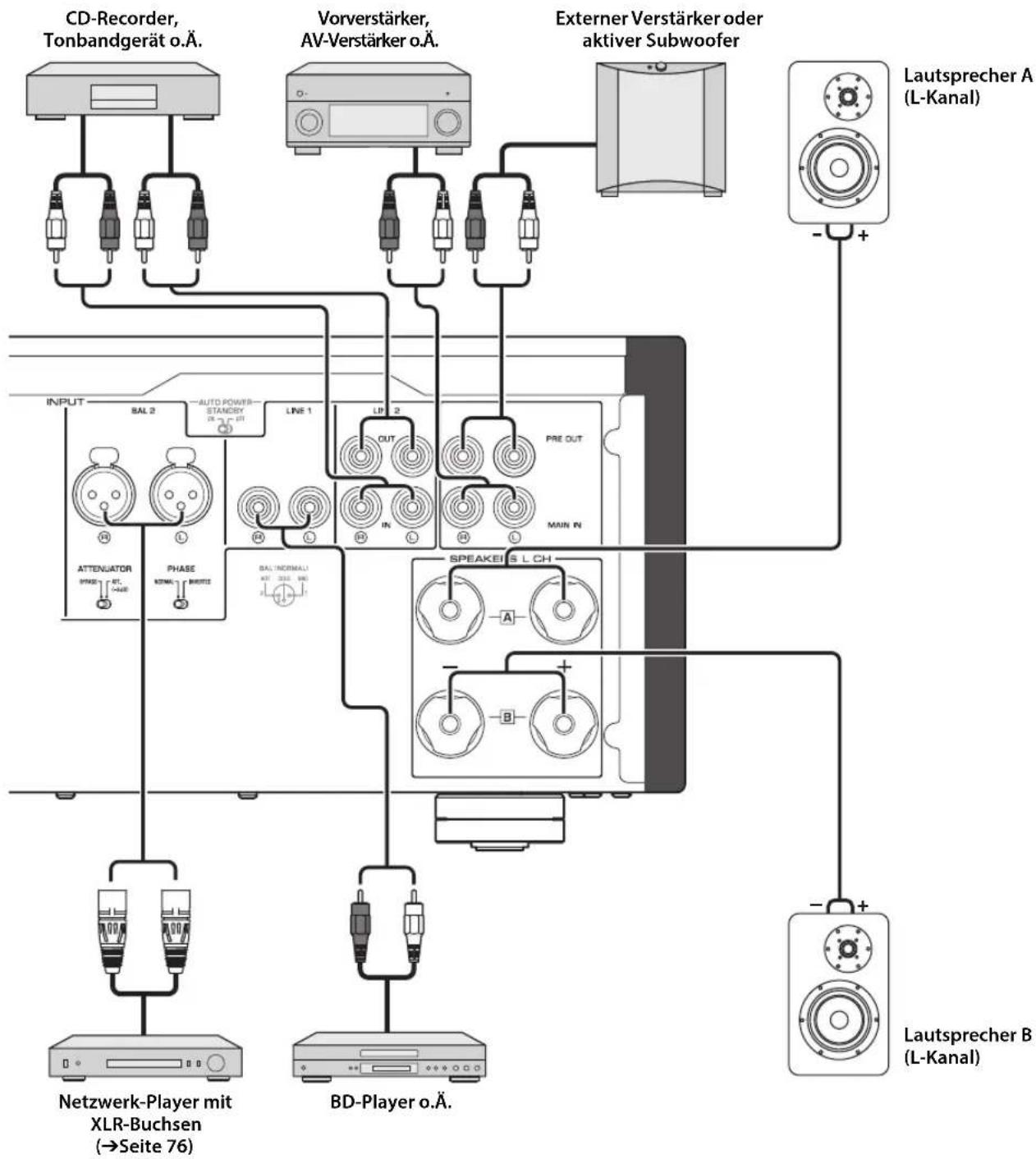 YAMAHA AS3200 - ACHTUNG - 1