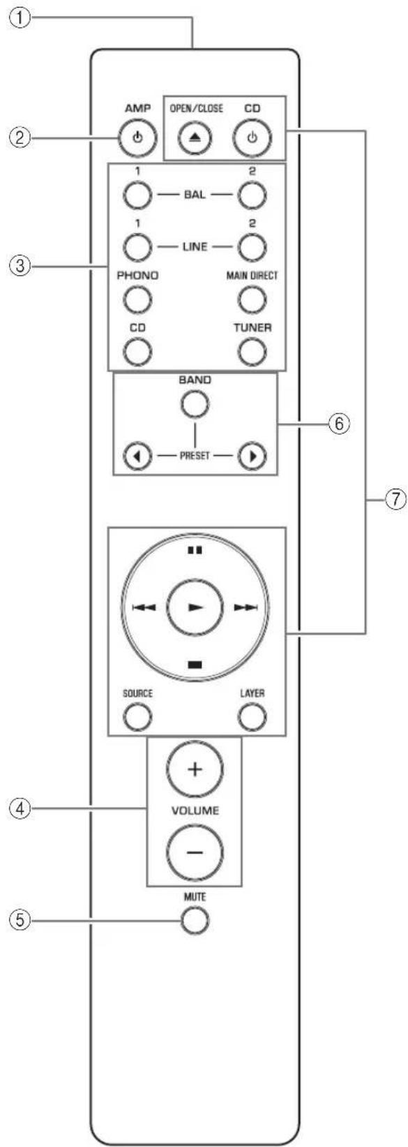 YAMAHA AS3200 - Mando a distancia - 1