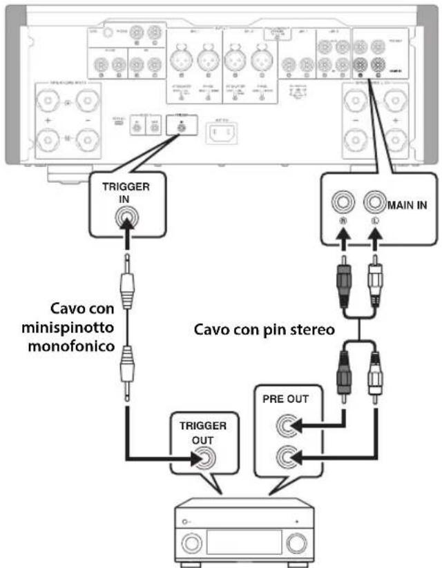 YAMAHA AS3200 - Collegamento di attivazione - 1