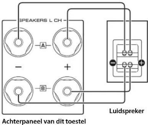 YAMAHA AS3200 - 1Verwijder de verbindingsstukken of bruggen op de luidsprekers. - 1