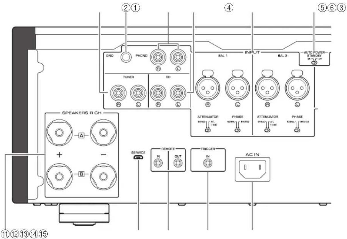 YAMAHA AS3200 - Pannello posteriore - 1