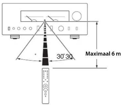 YAMAHA AS3200 - Deafstandsbediening bedieren - 1