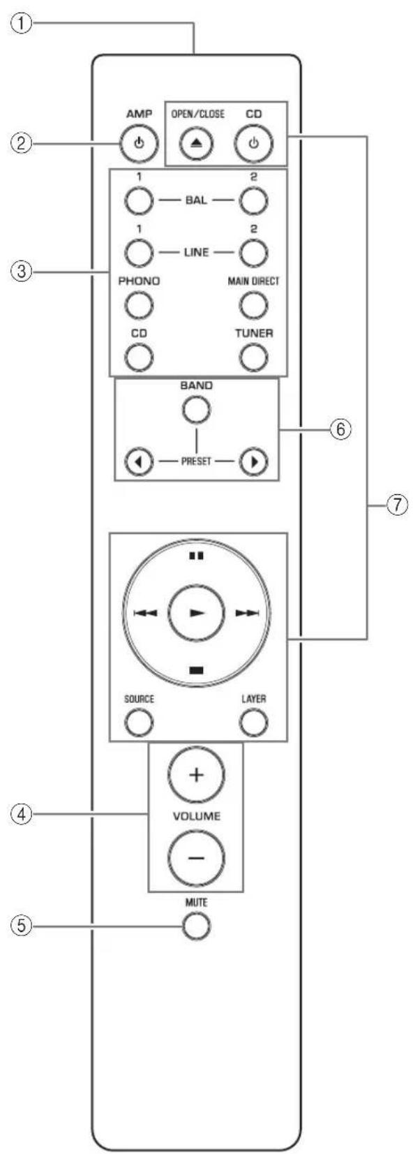 YAMAHA AS3200 - Télécommande - 1