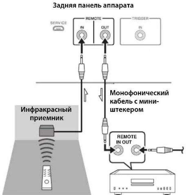 YAMAHA AS3200 - ДиctaHcHIOHHOe coeMHHeHMe MeKdY KOMnoHeHTamYama - 1