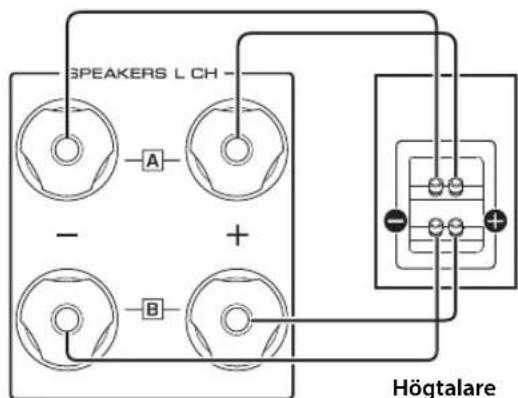 YAMAHA AS3200 - 2Anslutennaenhettilhogtalarnaenligtbildennedan. - 1