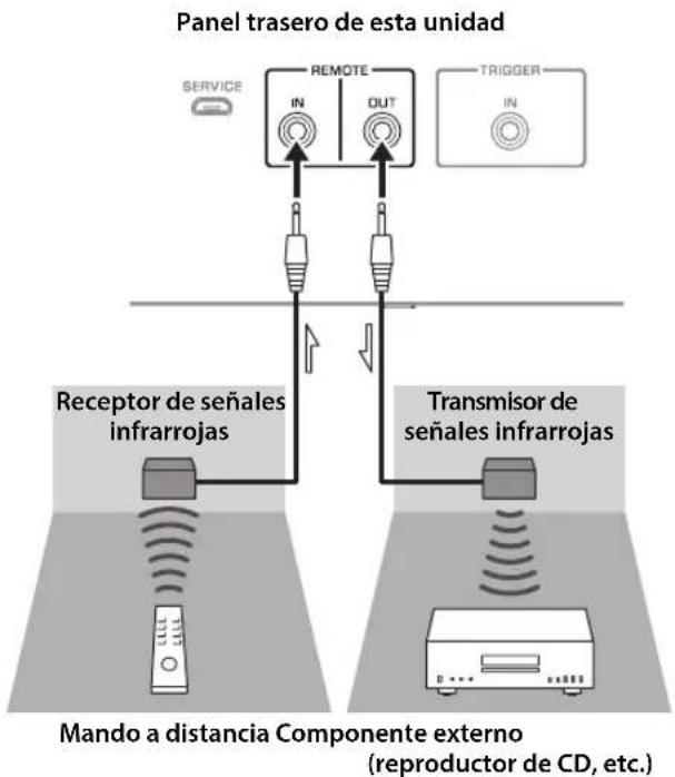 YAMAHA AS3200 - ■Control de launidad desdeotra habitación - 1