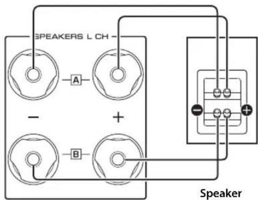 YAMAHA AS3200 - 2Connect this unit to the speakers as shown in the figure below. - 1
