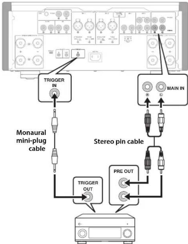 YAMAHA AS3200 - Trigger connection - 1