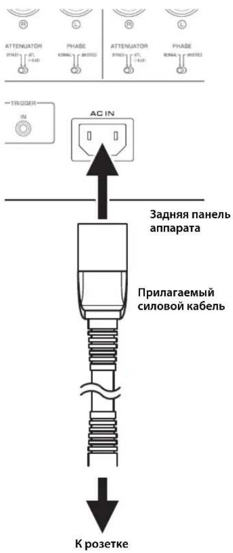 YAMAHA AS3200 - Поклоченье синовoro kaбеля - 1
