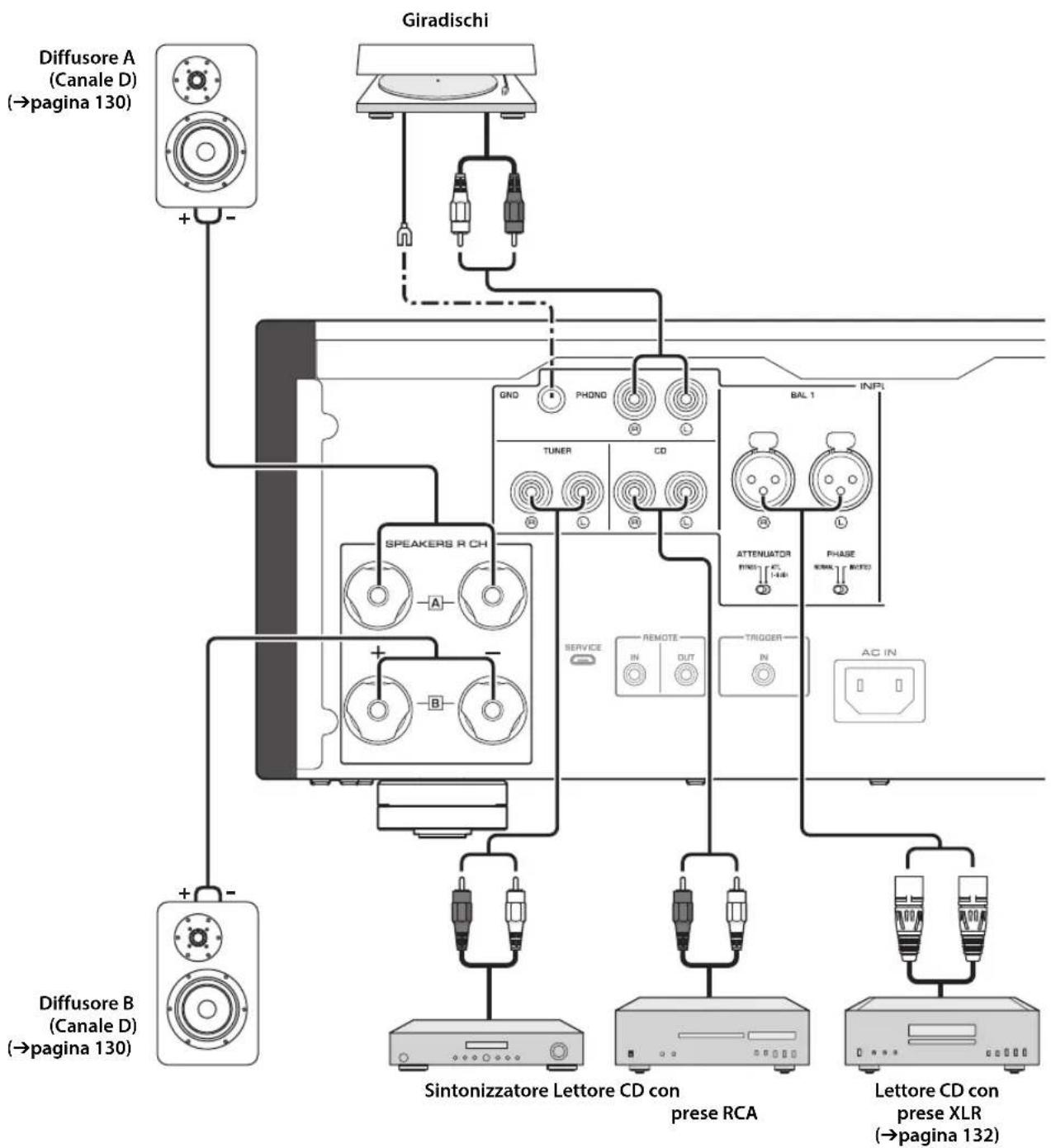 YAMAHA AS3200 - ATTENZIONE - 1
