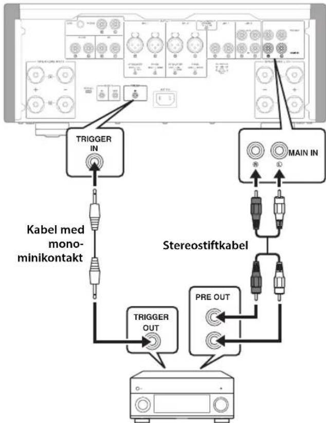 YAMAHA AS3200 - Trigger-anslutning - 1
