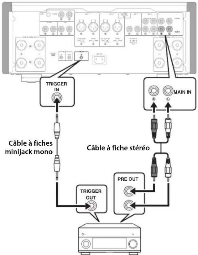 YAMAHA AS3200 - Connexion Trigger - 1