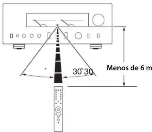 YAMAHA AS3200 - ■Control del mando a distancia - 1