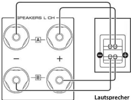 YAMAHA AS3200 - 2Verbinden Sie theses Gerät wie folgt gezeigt mit den Lautsprechern. - 1