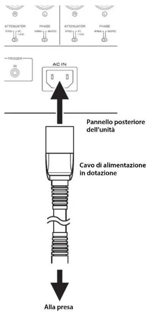 YAMAHA AS3200 - Collegamento del cavo di alimentazione - 1