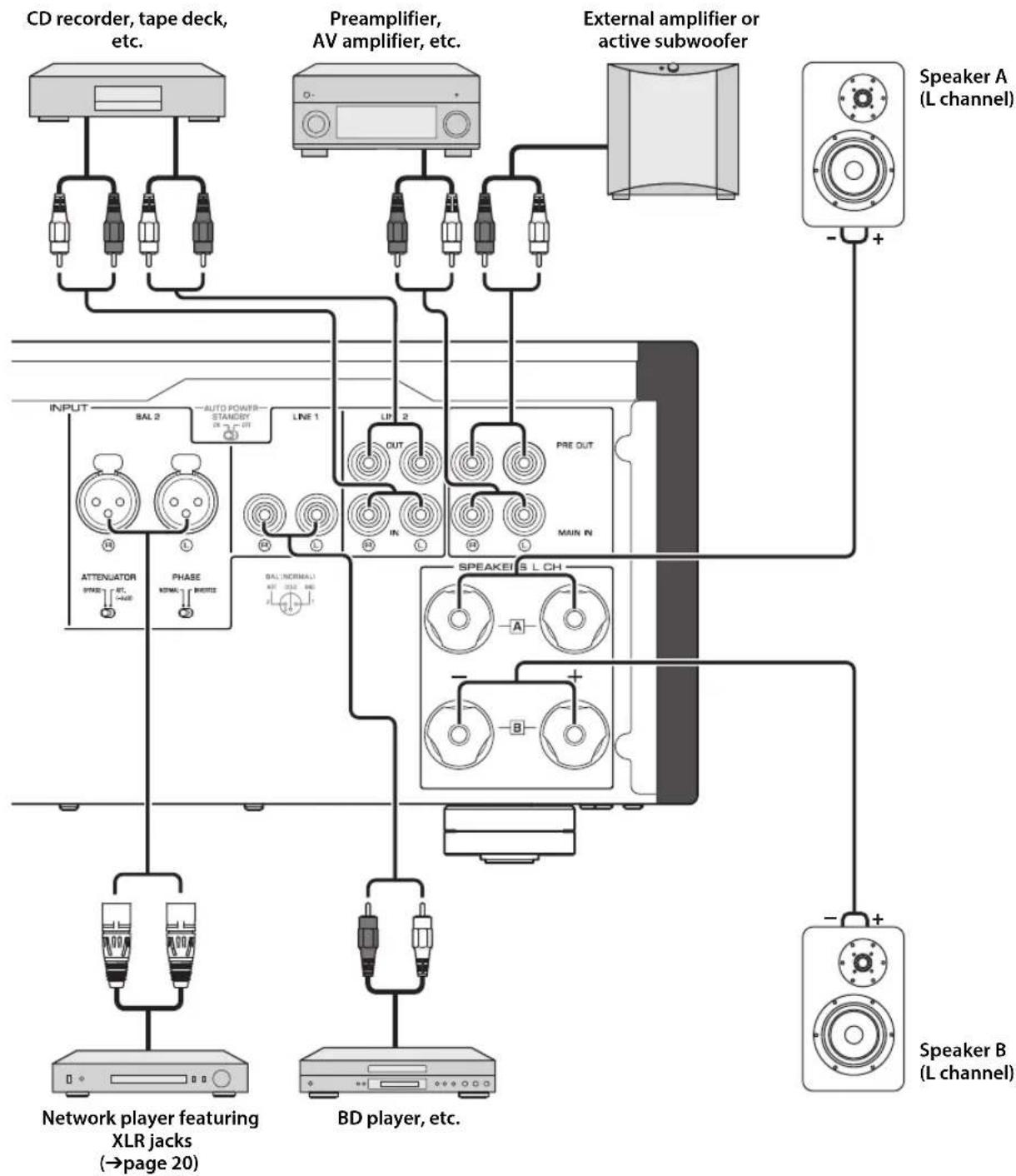 YAMAHA AS3200 - NOTICE - 1