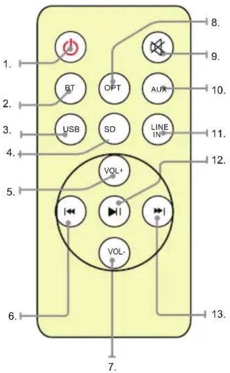 THOMSON SB255BT - Overzicht van de afstandsbediening - 1