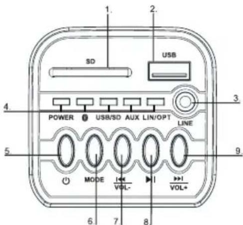 THOMSON SB255BT - Übersicht Hauptgerät - 1