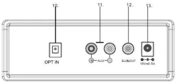 THOMSON SB255BT - Overzicht van het apparaat - 2