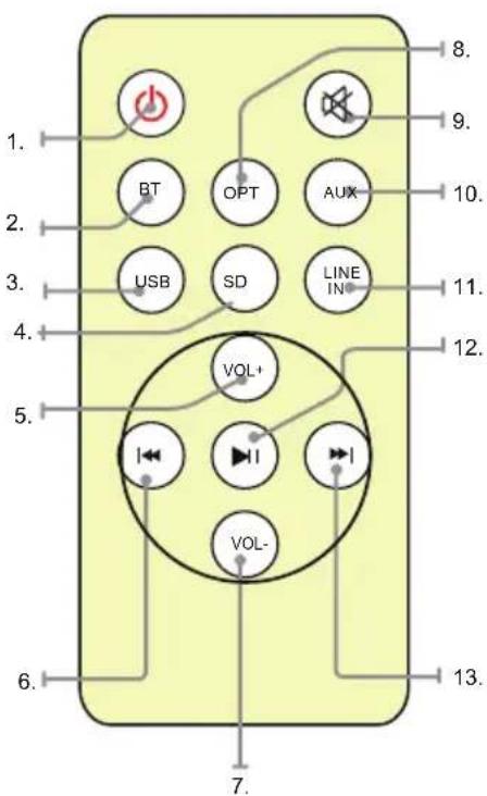 THOMSON SB255BT - Übersicht Fernbedienung - 1