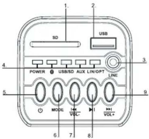THOMSON SB255BT - Overzicht van het apparaat - 1