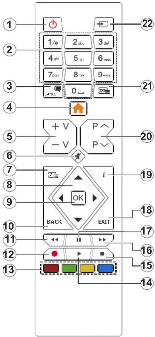 Tucson TL32DLED309B16 - Télécommande - 1