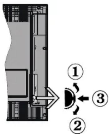 Tucson TL32DLED309B16 - Commutateur de commande et fonctionnement de la TV - 1