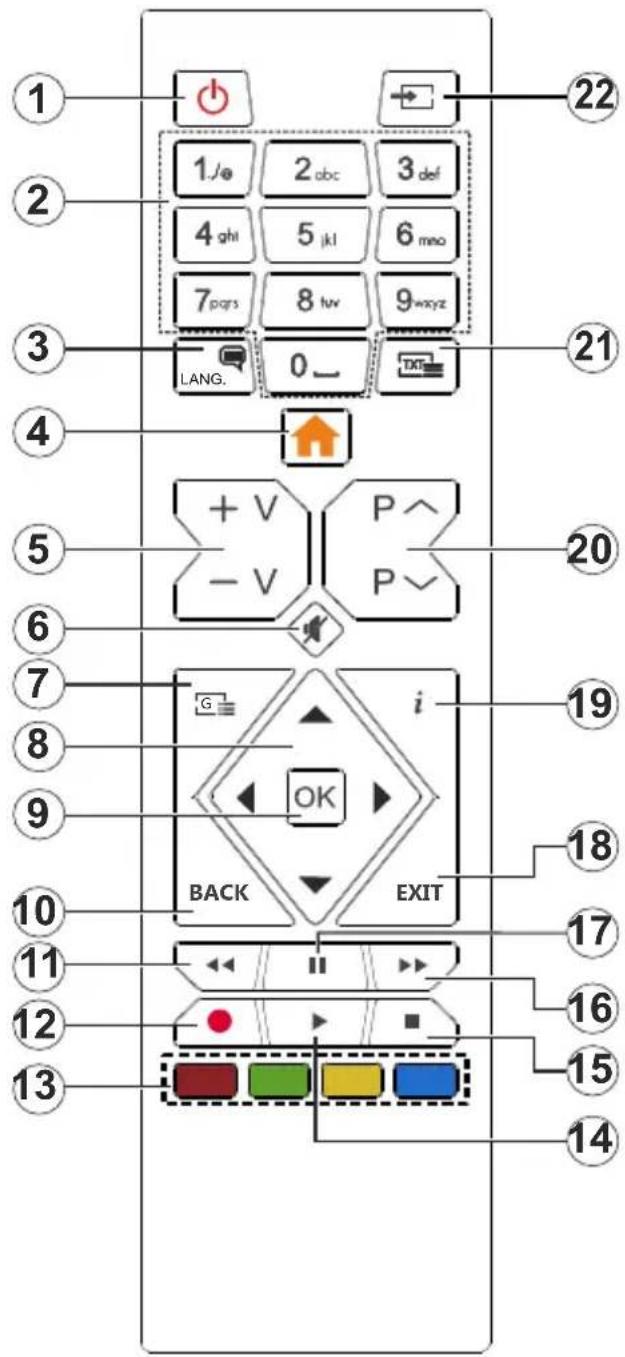 Tucson TL32DLED309B16 - Remote Control - 1