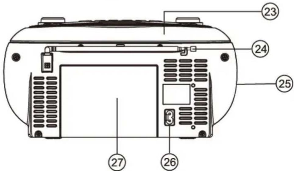 THOMSON RK203DABCD - Descripción de las partes - 2