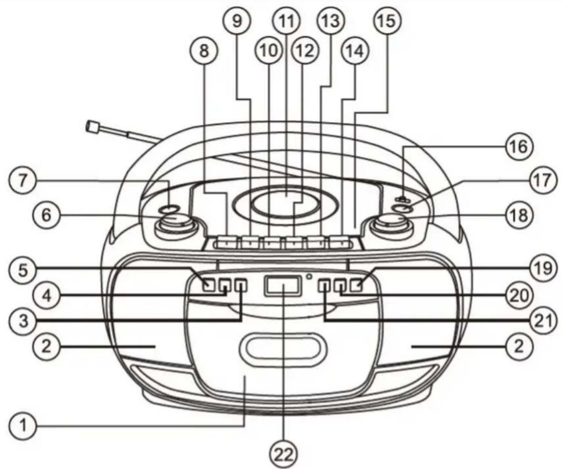 THOMSON RK203DABCD - Descrição das peças - 1
