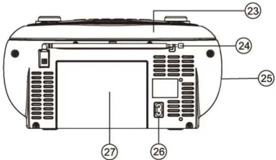 THOMSON RK203DABCD - Descrição das peças - 2