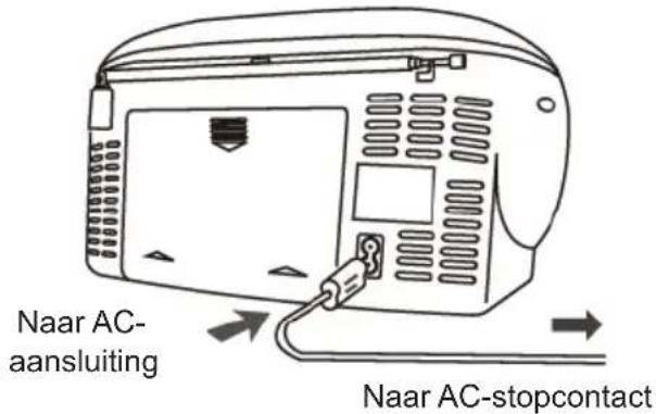 THOMSON RK203DABCD - Werking op netvoeding - 1
