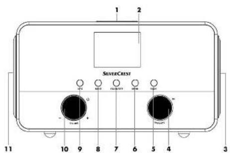 SILVERCREST SIRD 14 B1 - 1