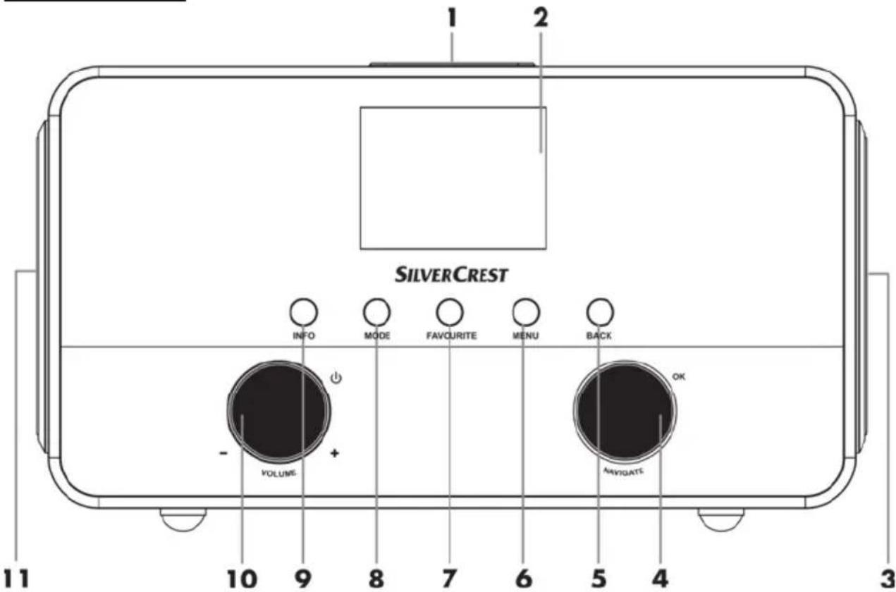 SILVERCREST SIRD 14 B1 - Description de l'appareil - 1