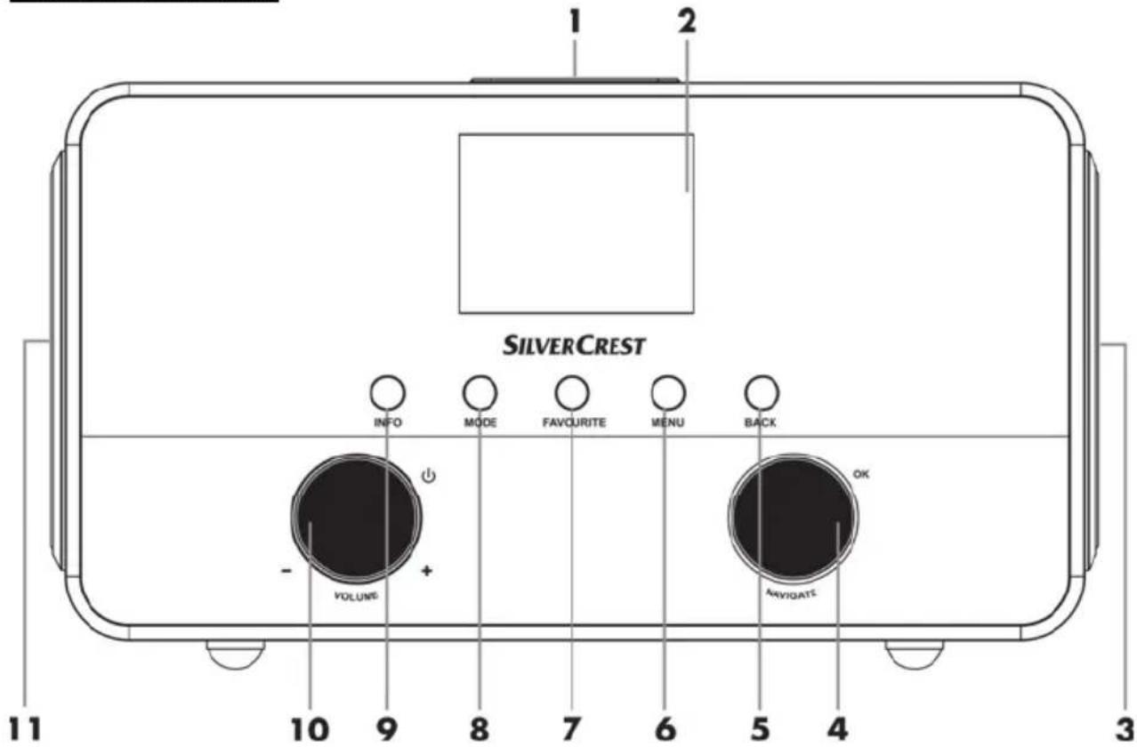 SILVERCREST SIRD 14 B1 - Panorama - 1