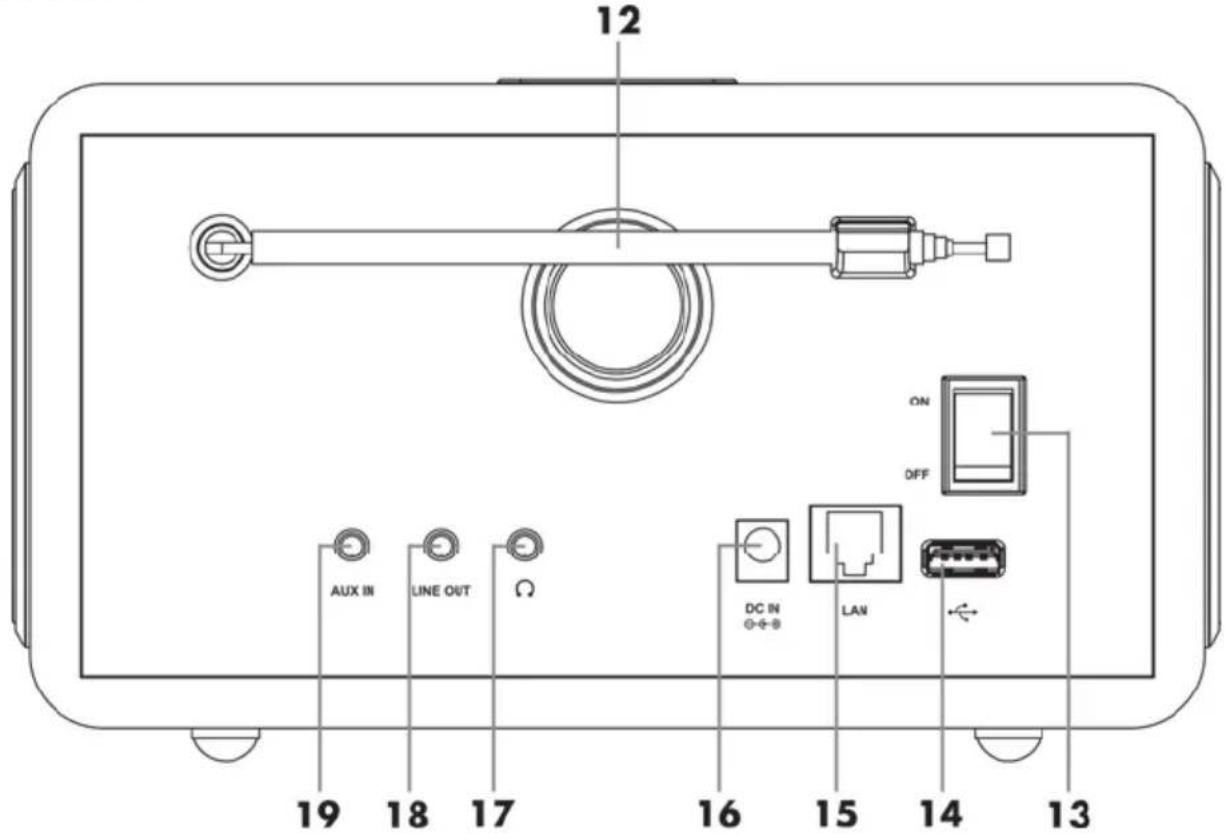 SILVERCREST SIRD 14 B1 - Übersicht - 2