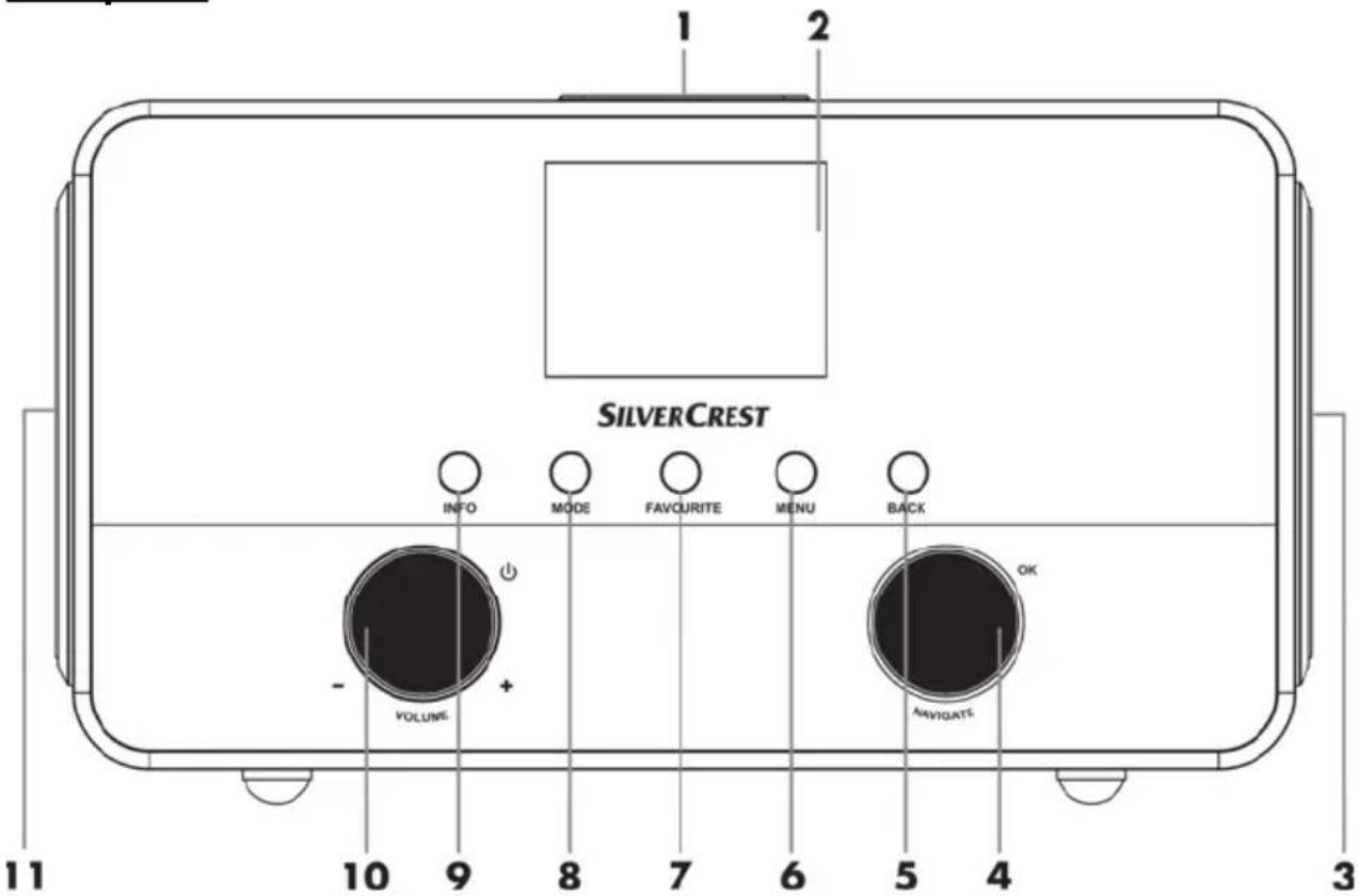 SILVERCREST SIRD 14 B1 - Overview - 1