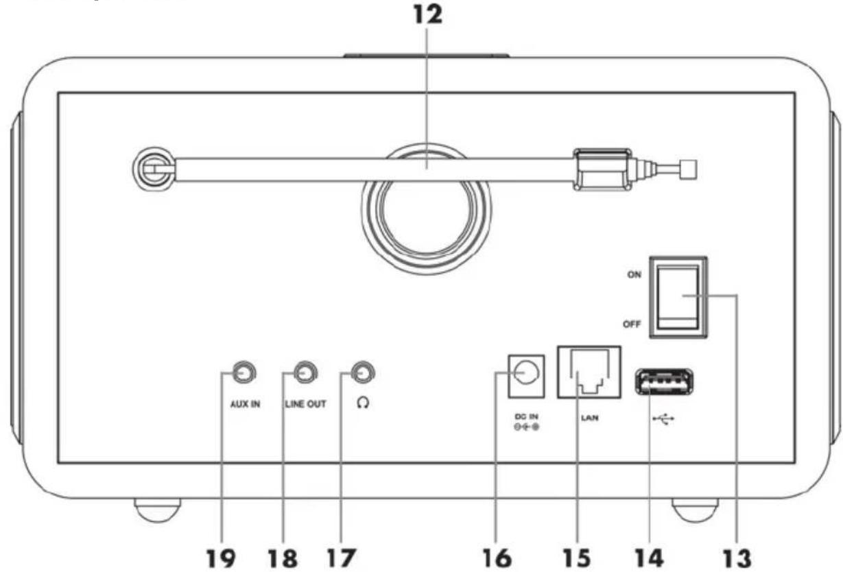 SILVERCREST SIRD 14 B1 - Panorama - 2