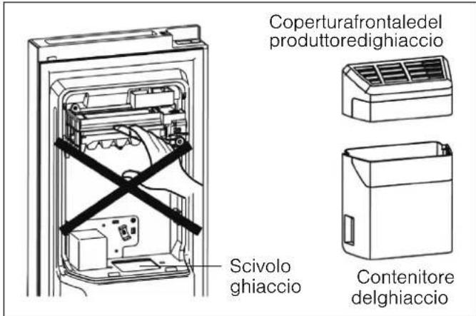 Coperturafrontaledel produttoredighiaccio Scivolo ghiaccio Contenitore delghiaccio