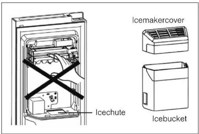 Icechute Icemakercover Icebucket