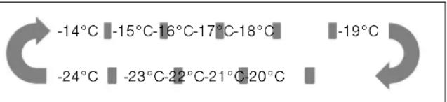 -14°C -15°C-16°C-17°C-18°C -19°C -24°C -23°C-22°C-21°C-20°C