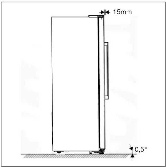 15mm 0,5°