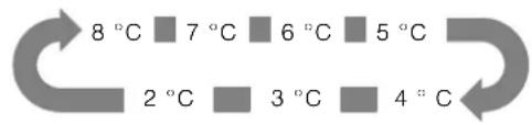 8 °C 7 °C 6 °C 5 °C 2 °C 3 °C 4 °C